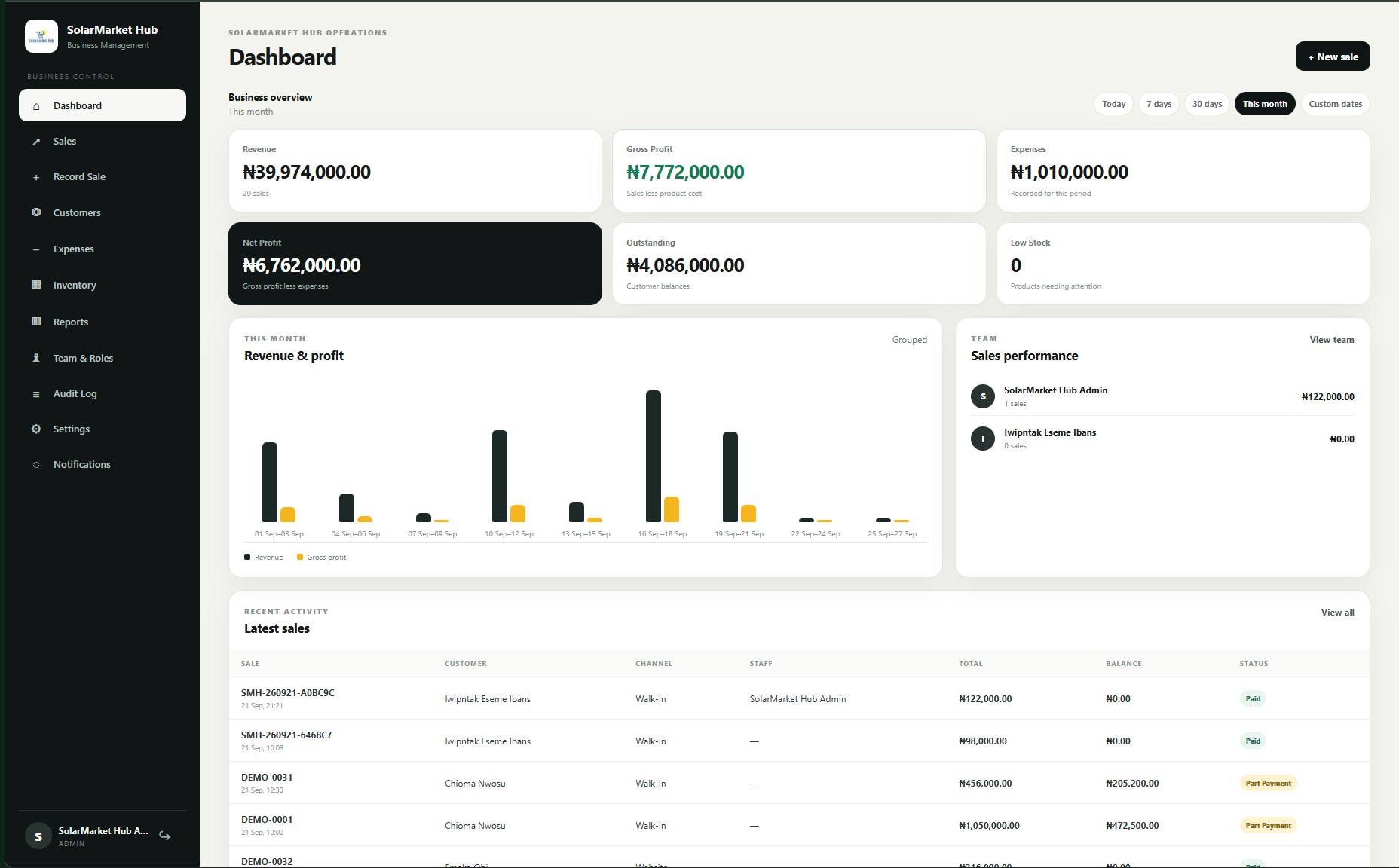 SolarMarket Hub management system showing sales, gross profit, expenses and customer balances